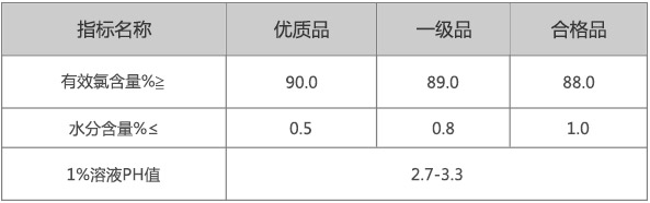 優(yōu)氯凈廠家